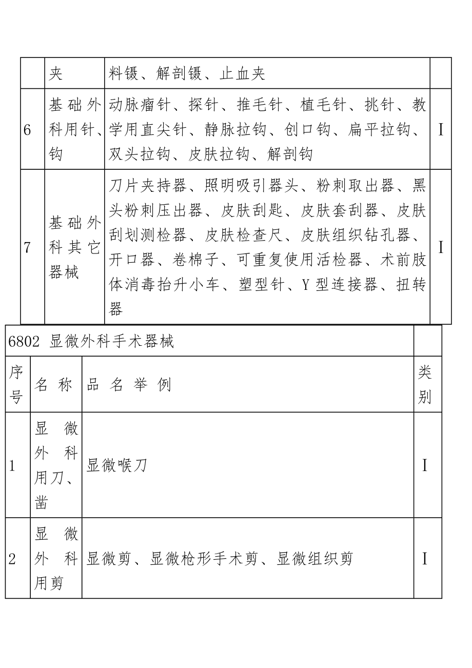 I类医疗器械.doc