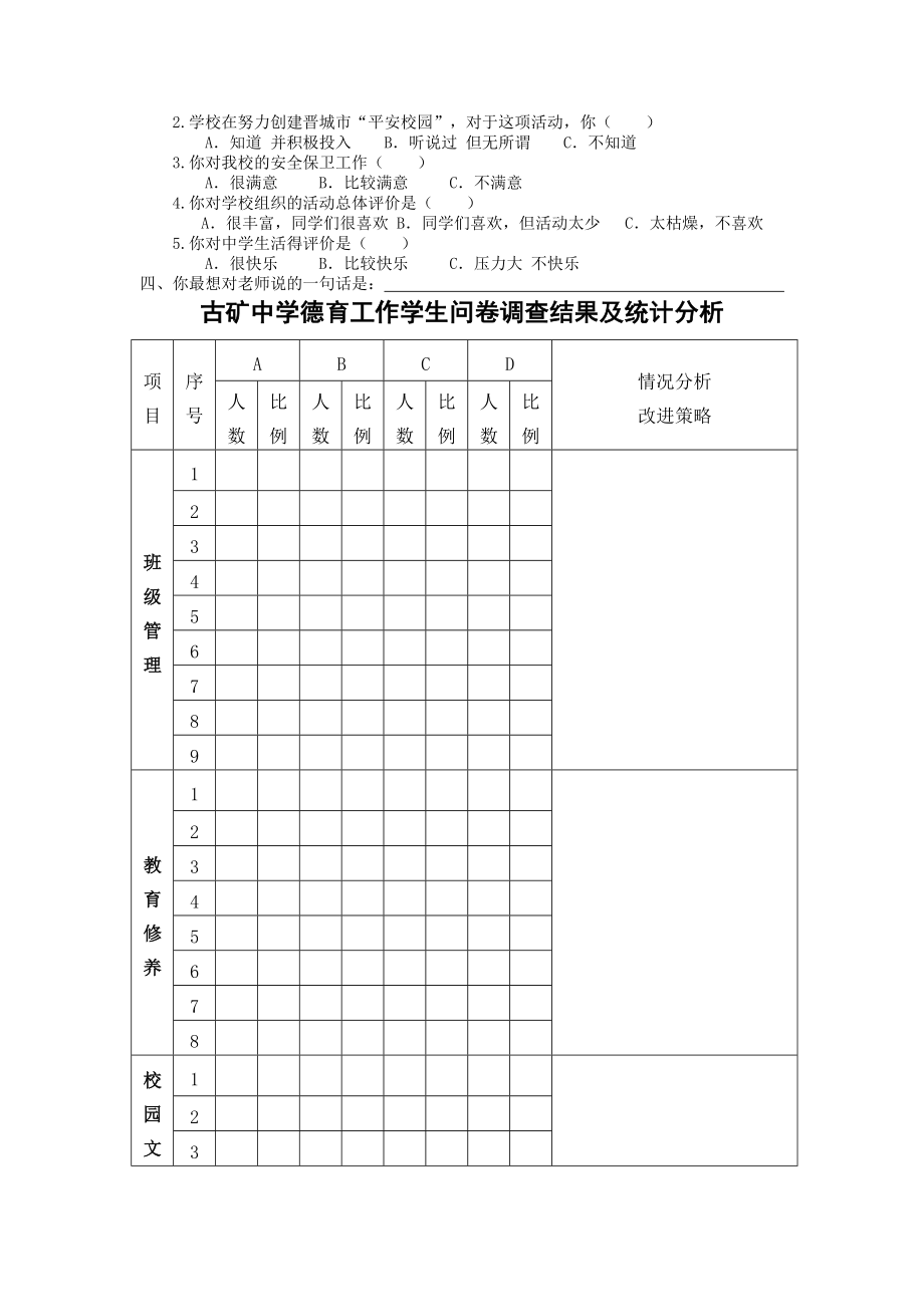 德育调查问卷.doc