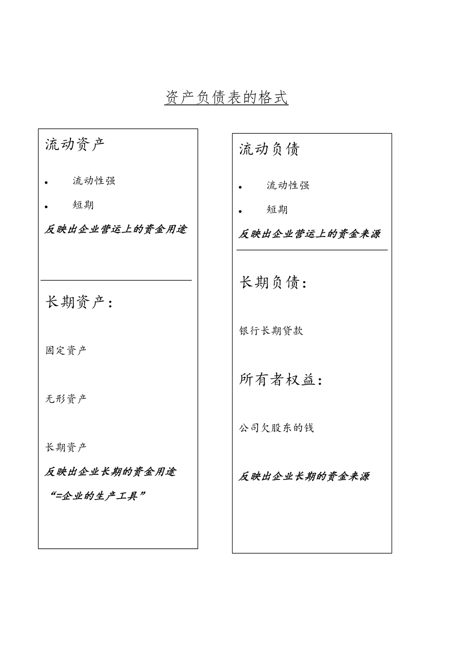 非财务经理的财务课程财务.doc