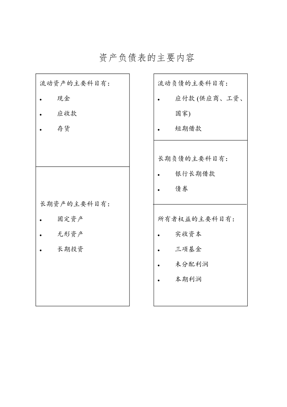 非财务经理的财务课程财务.doc