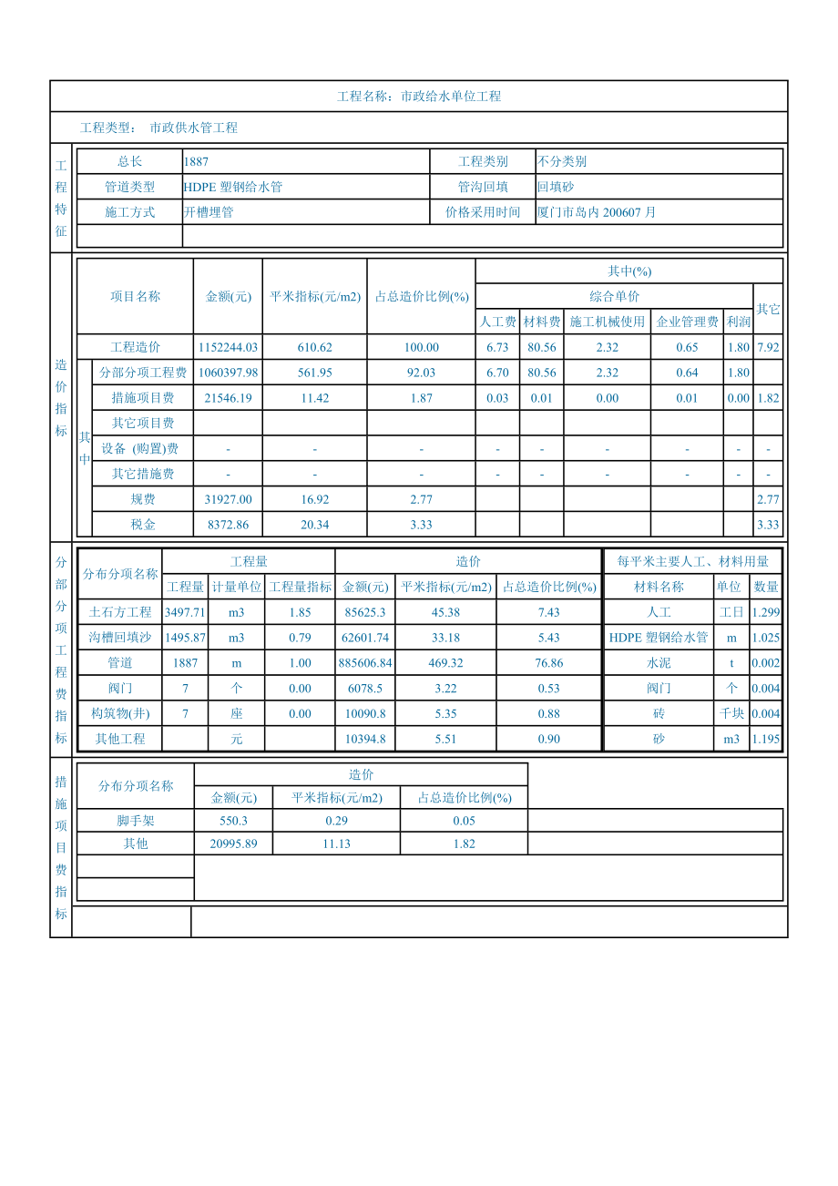 市政给水工程2.doc