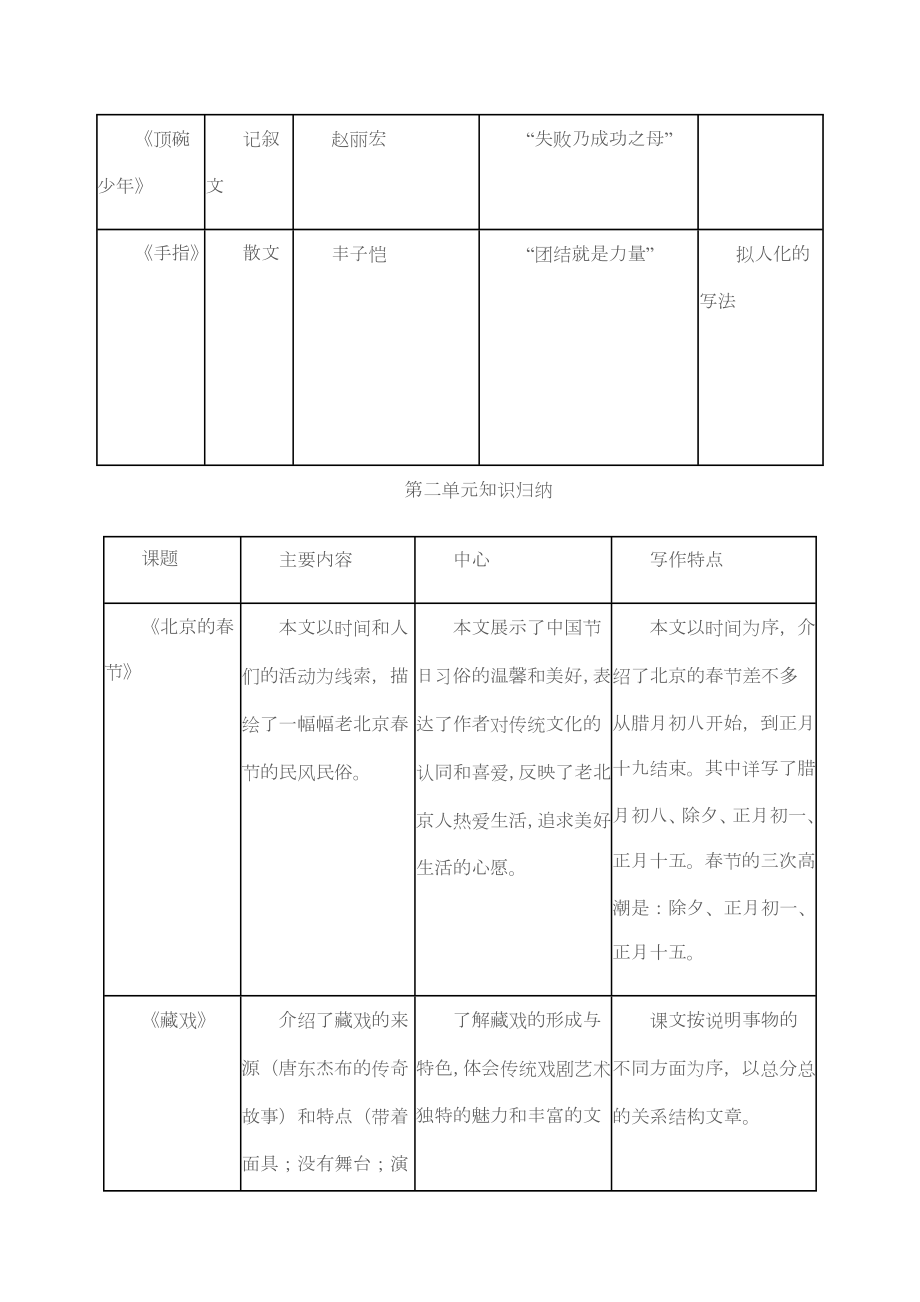 六年级语文下册课文知识点归纳.doc