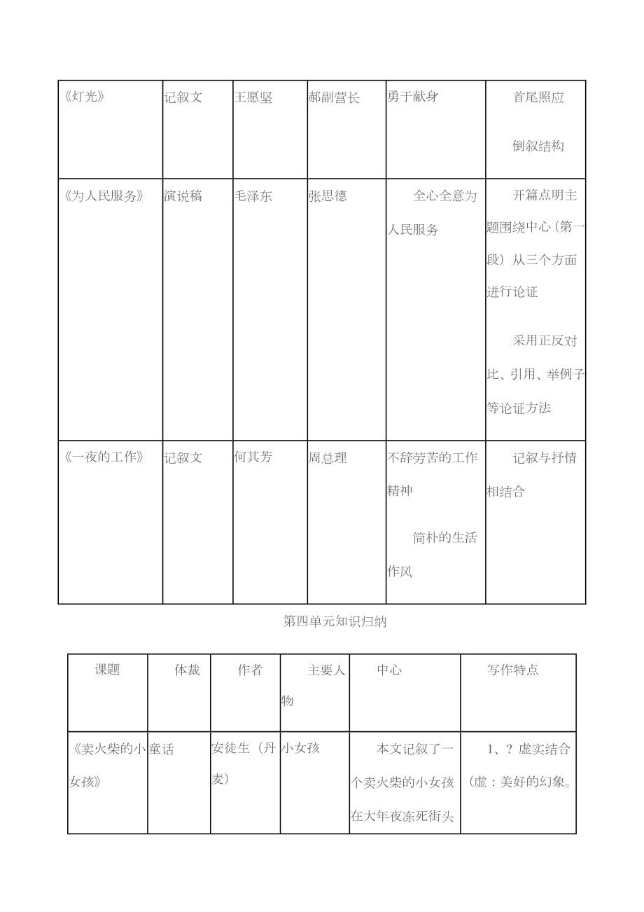 六年级语文下册课文知识点归纳.doc