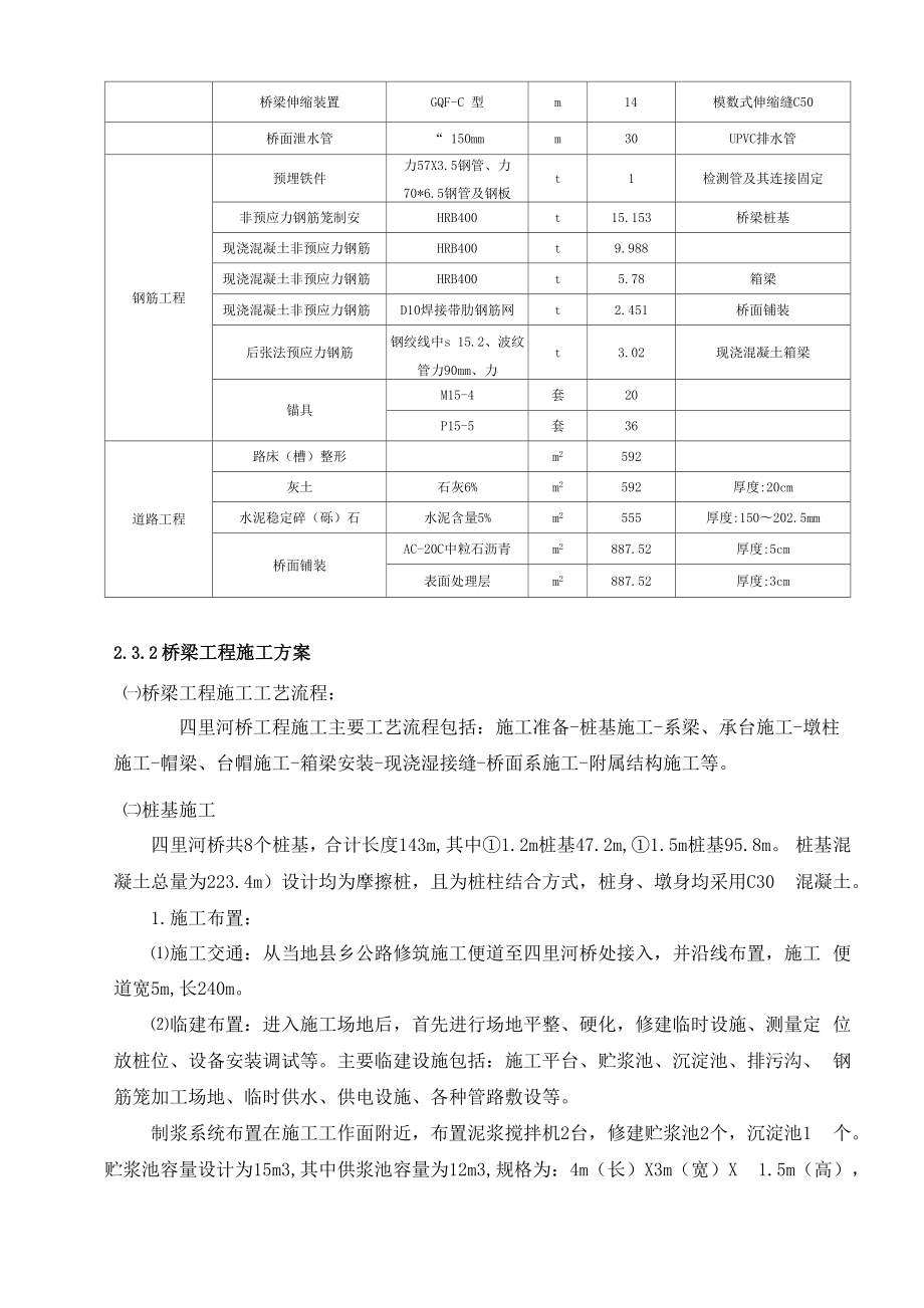 桥梁工程施工方案汇总.doc