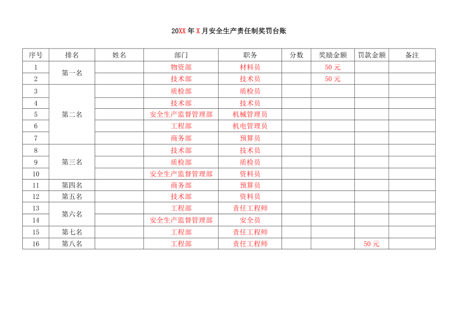 安全生产责任制考核表台账奖罚台账.doc