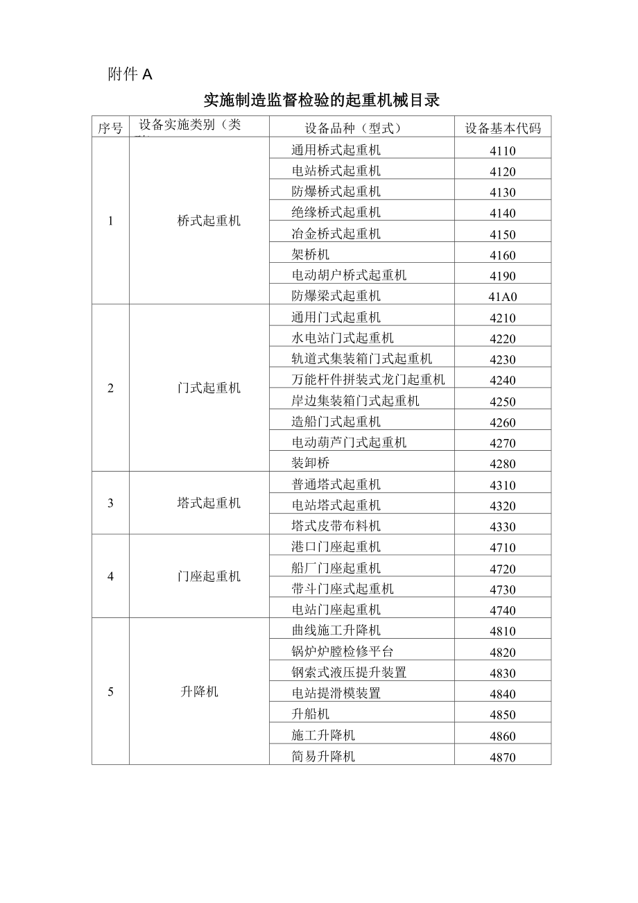 特种设备安全技术规范(起重机).doc