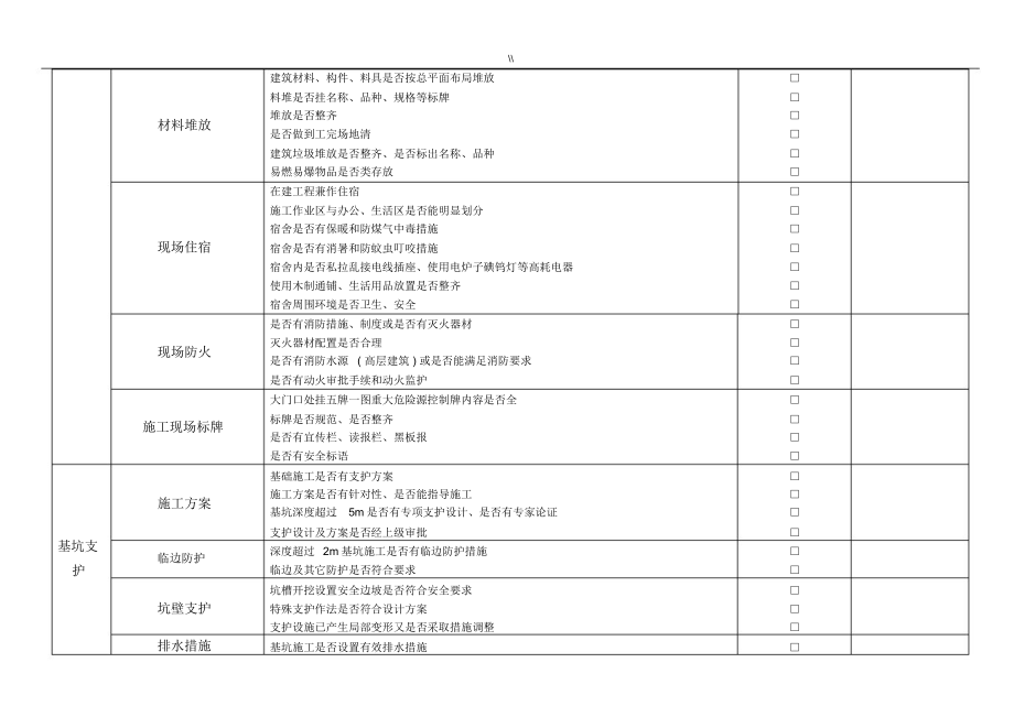 建筑项目施工现场安全检查表.doc