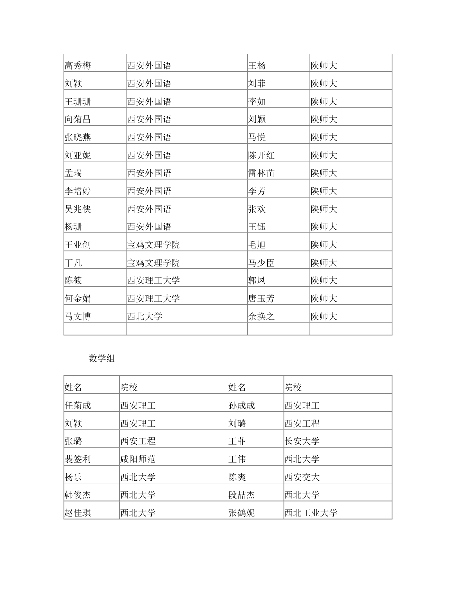 安康高新国际中学面试通知单.doc