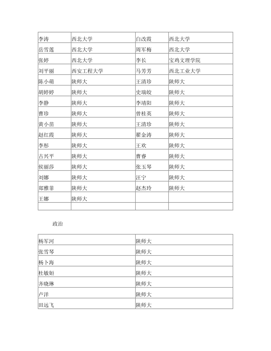 安康高新国际中学面试通知单.doc