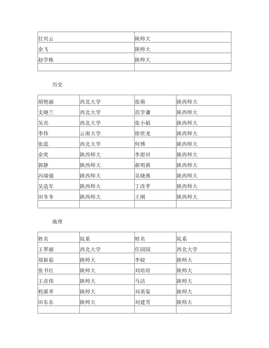 安康高新国际中学面试通知单.doc