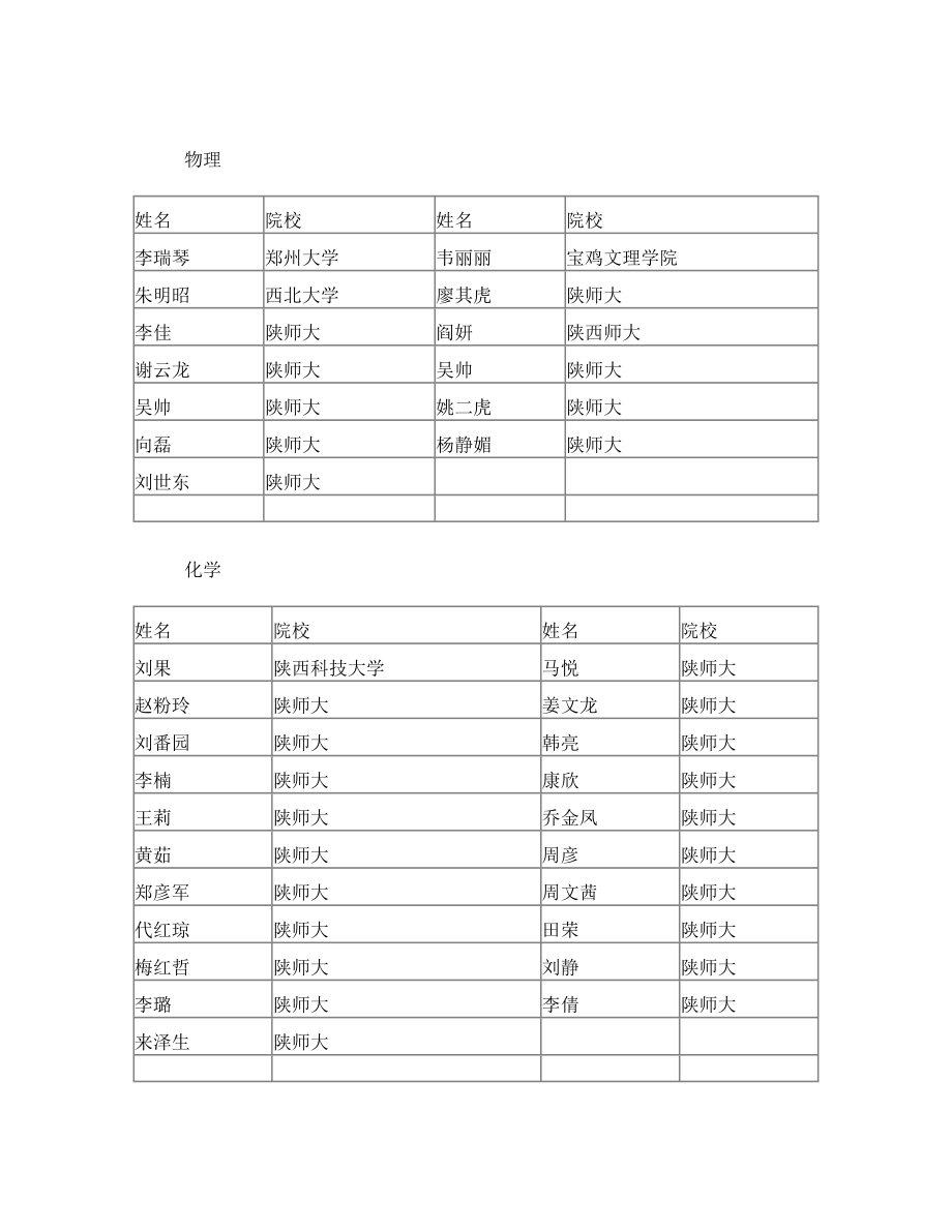 安康高新国际中学面试通知单.doc