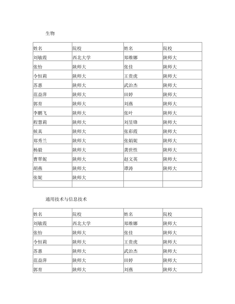 安康高新国际中学面试通知单.doc