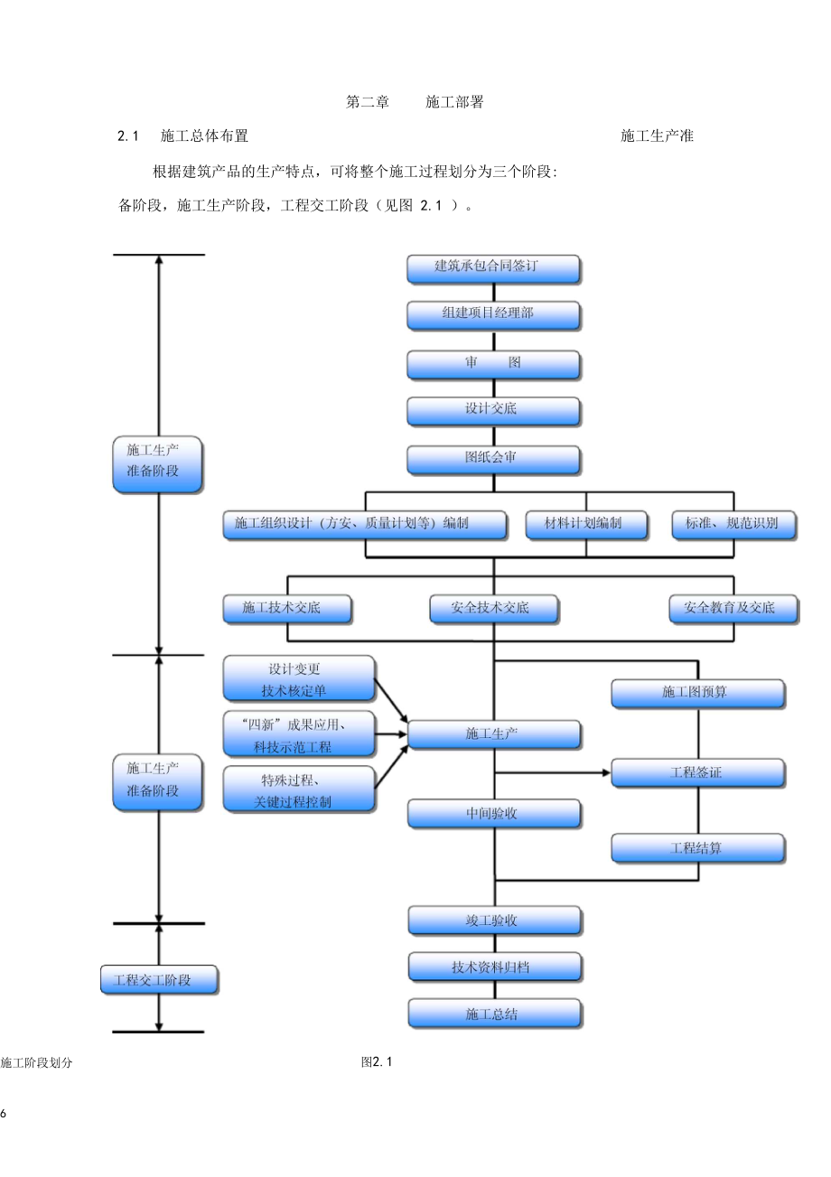 建筑给排水分部工程施工方案.doc