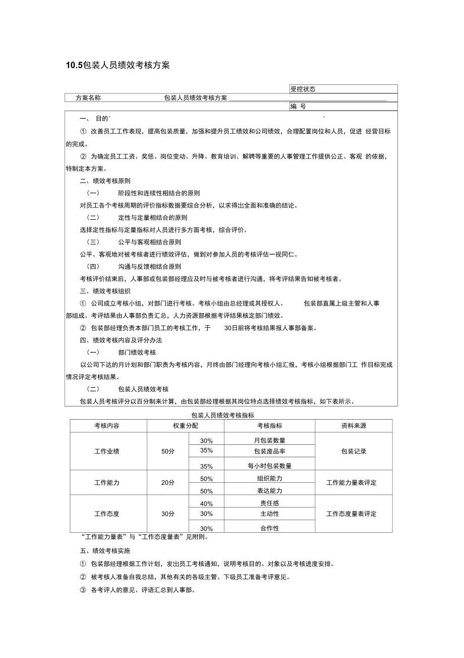 设计包装岗位绩效考核指标.doc