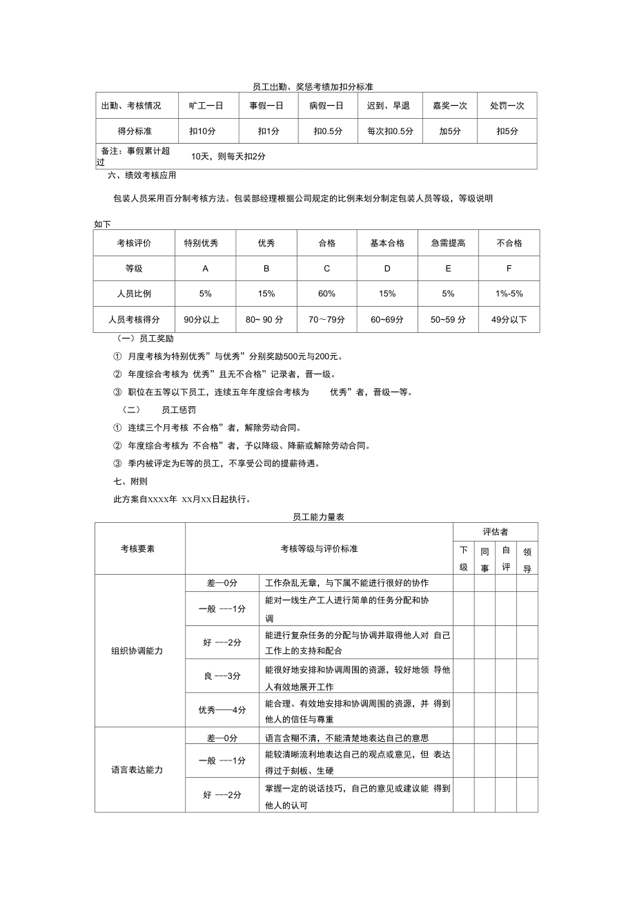 设计包装岗位绩效考核指标.doc