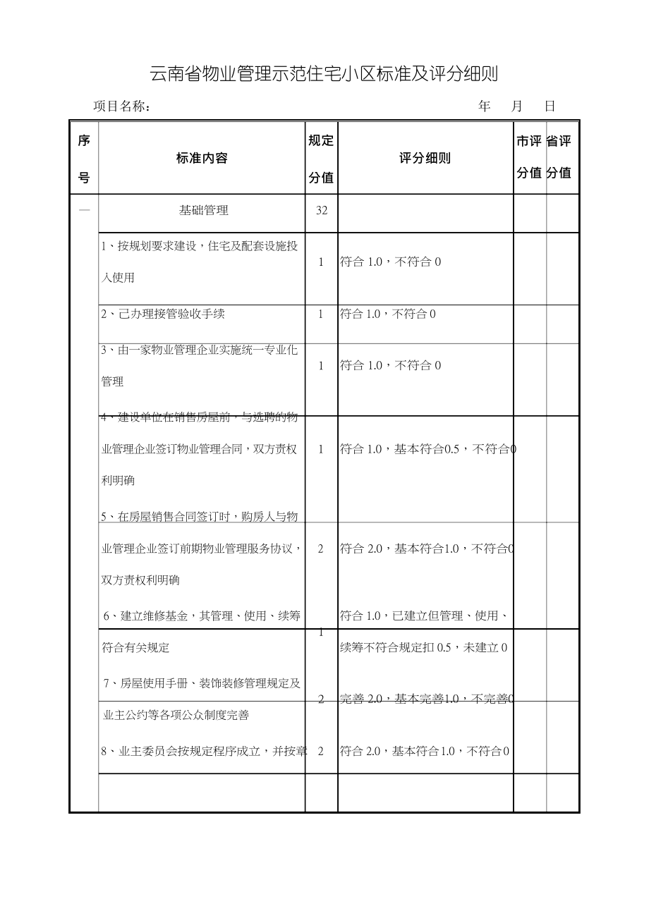 云南省物业管理示范住宅小区.doc