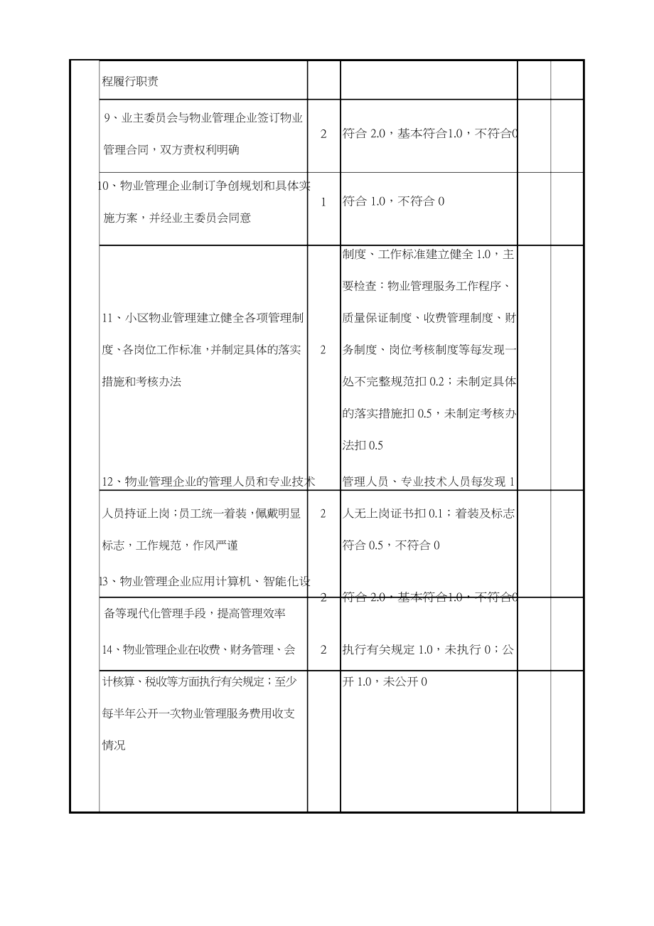 云南省物业管理示范住宅小区.doc