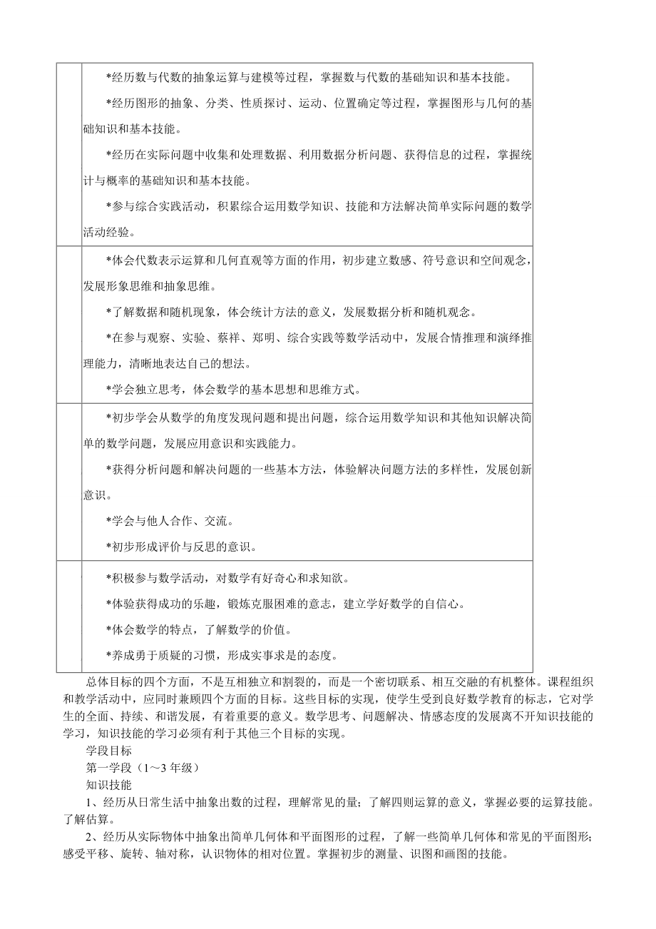 2011word年版小学数学课程标准.doc