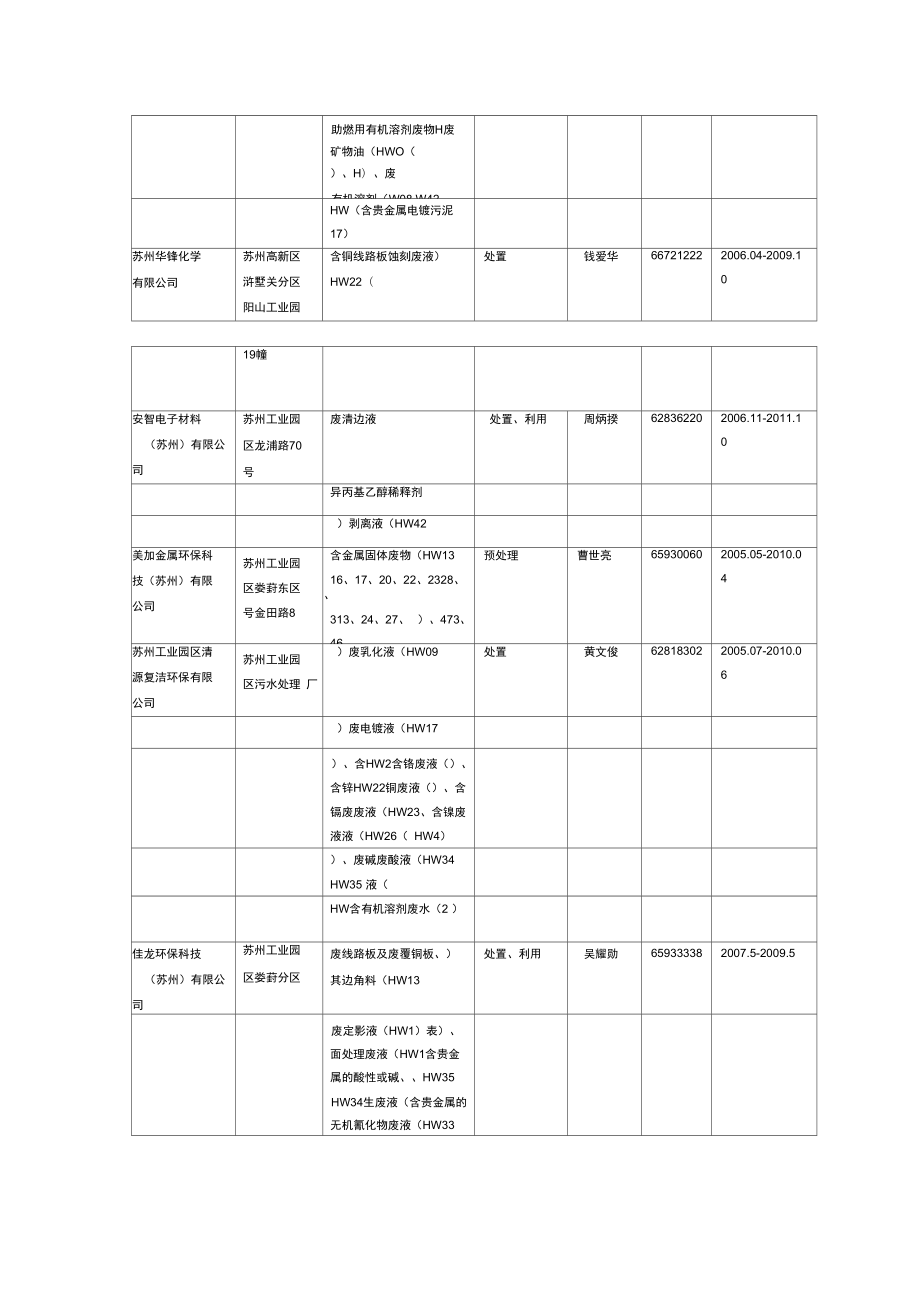 整理苏州危废处置单位.doc