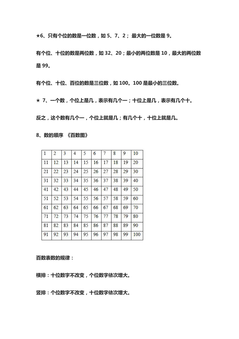 人教版小学一年级数学下册重点2.doc