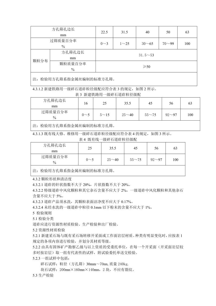 TBT21402008铁路碎石道砟3.doc