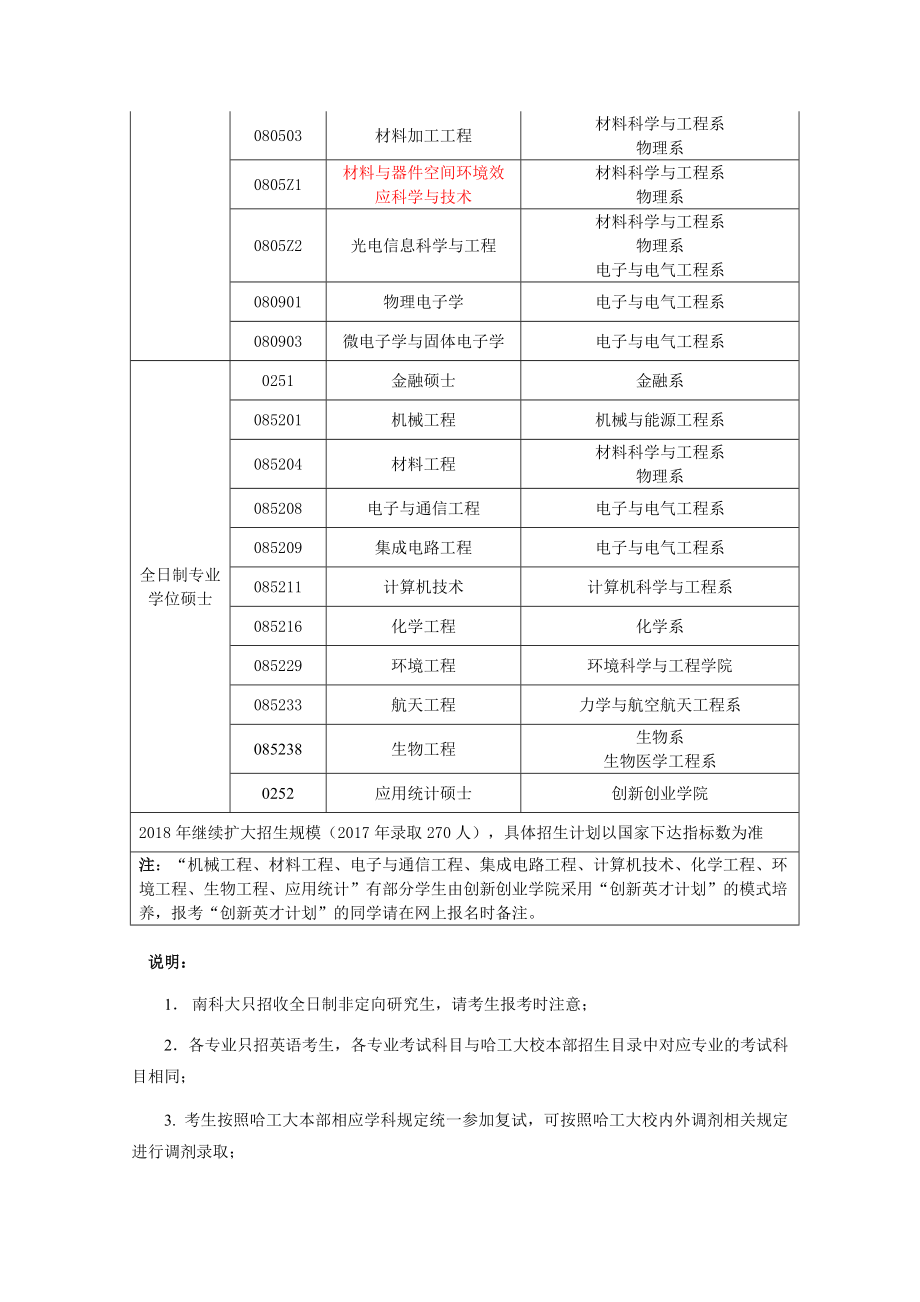 904南方科技大学.doc