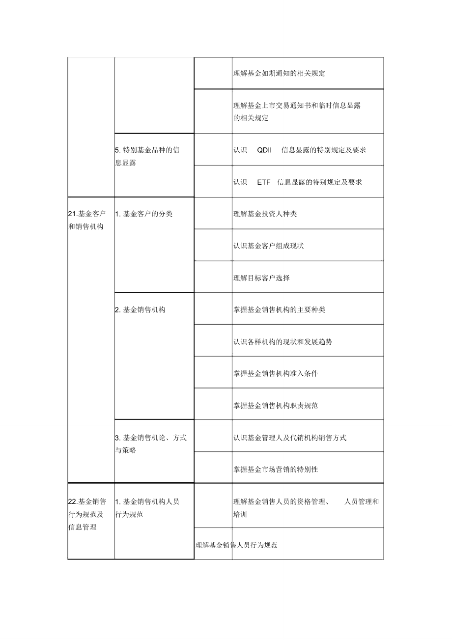 基金法律法规考试内容.doc