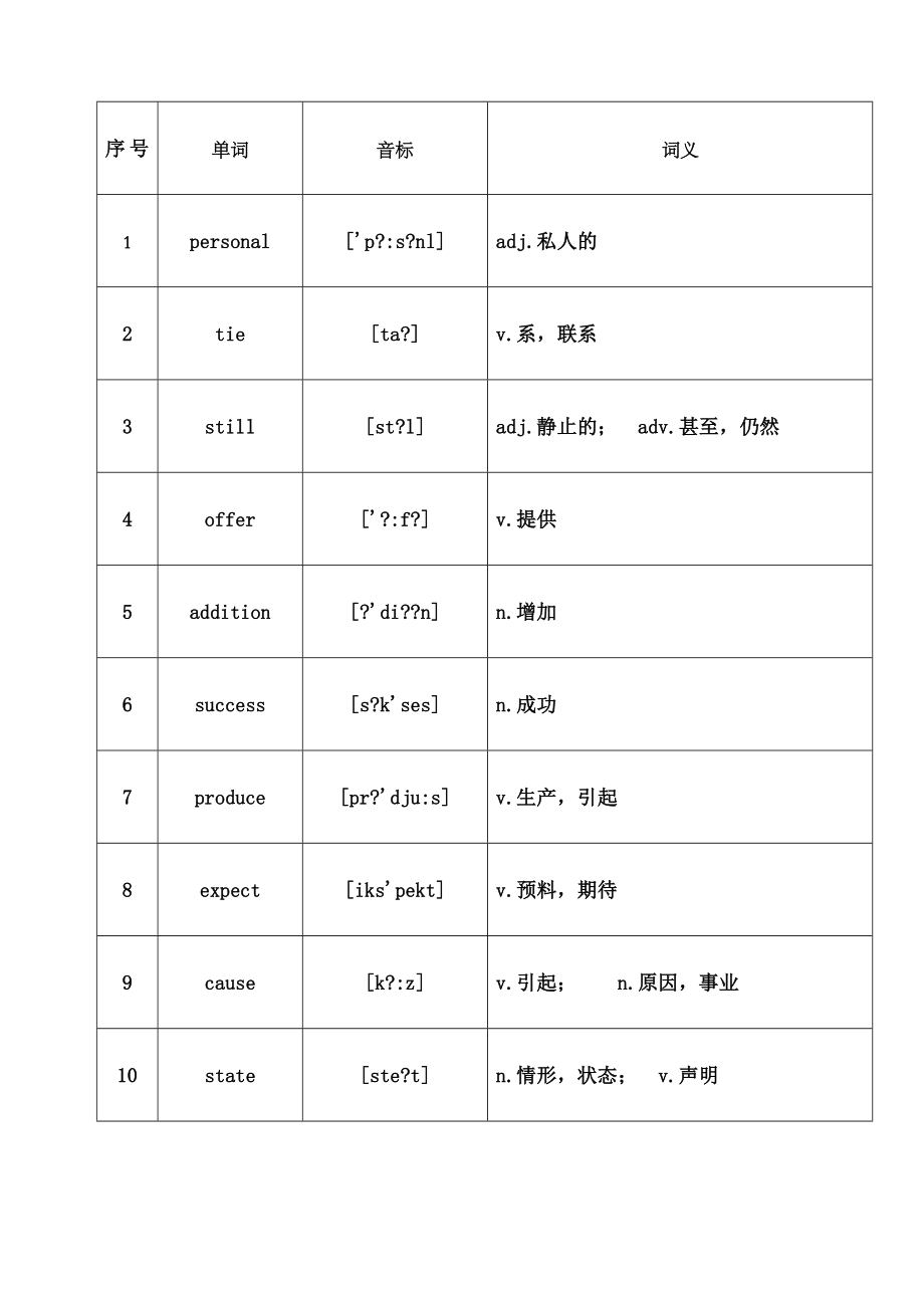 核心高考高频词汇.doc