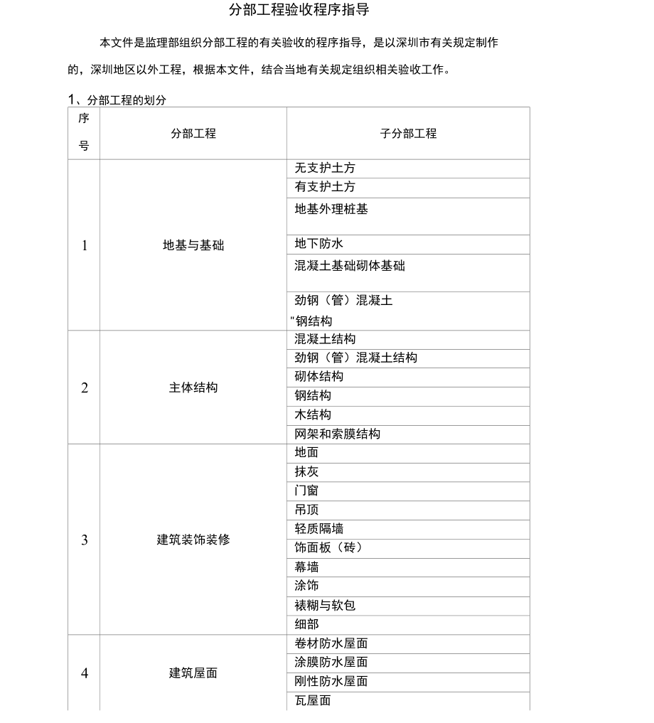 分部工程验收程序1.doc