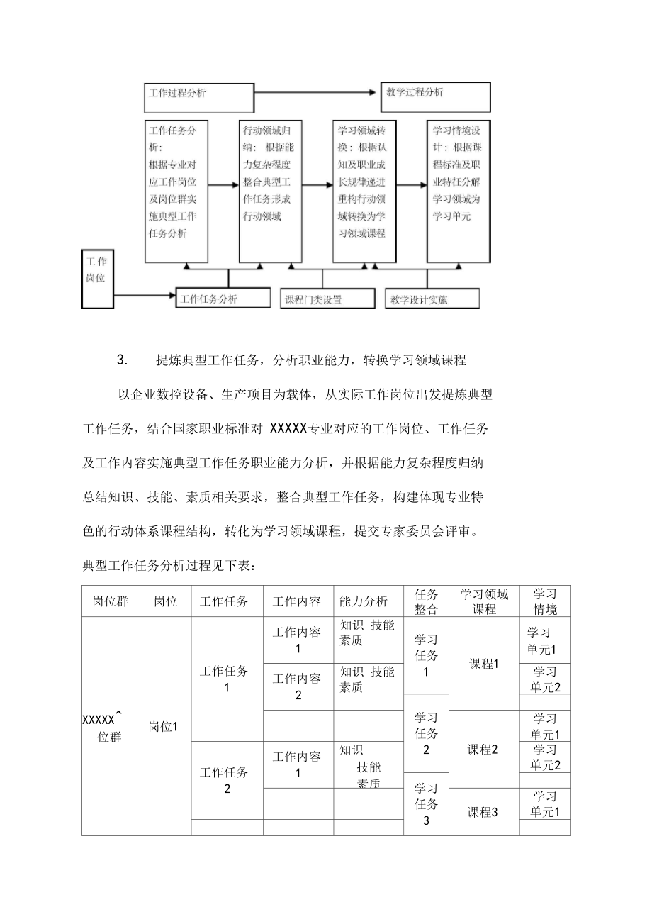 中职课程体系革建设方案.doc