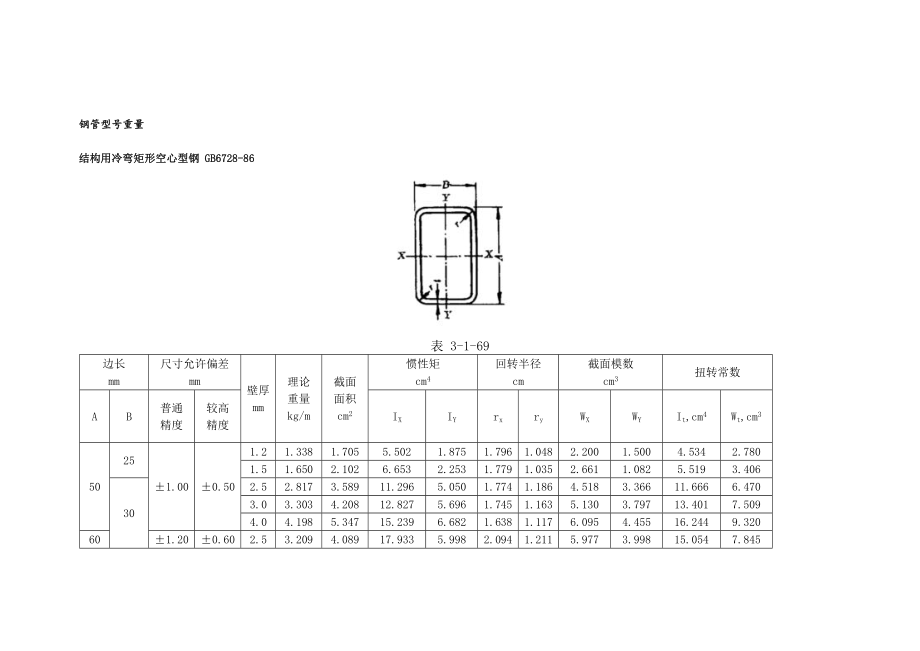 方管钢型号重量计算表Word版.doc