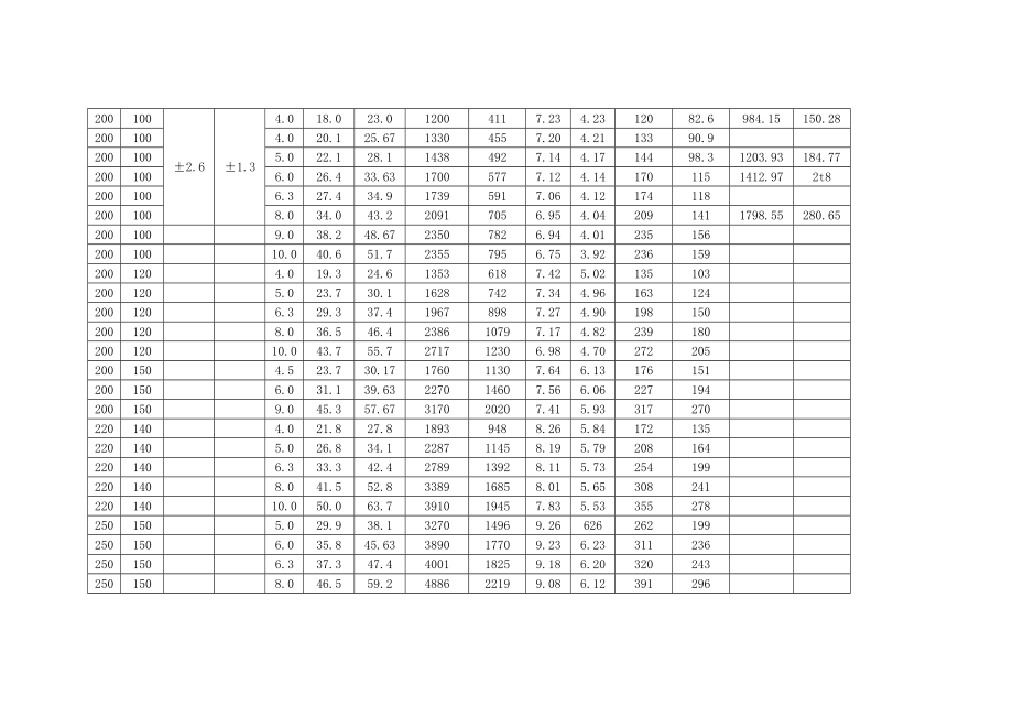 方管钢型号重量计算表Word版.doc