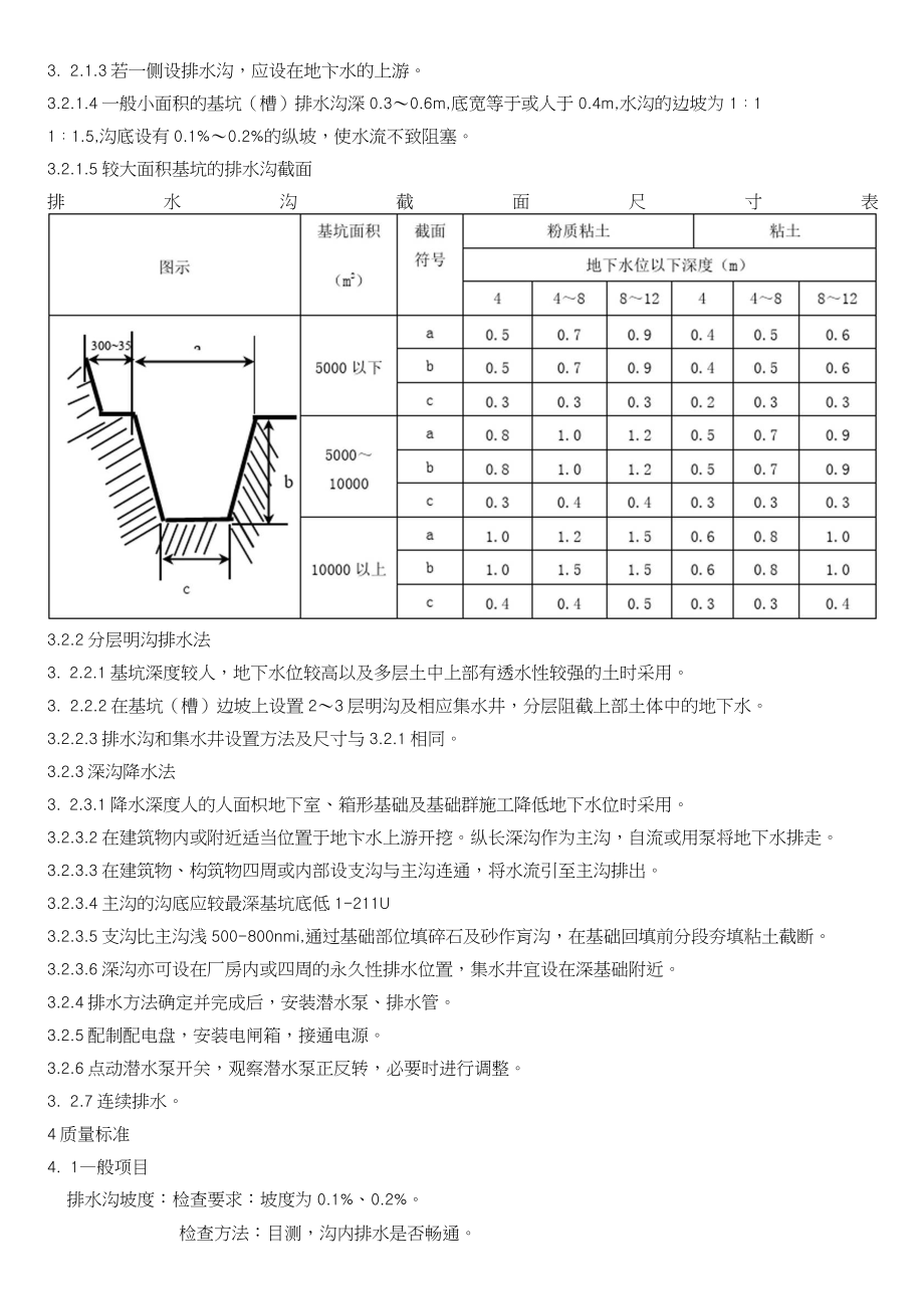 明沟排水施工工艺标准.doc