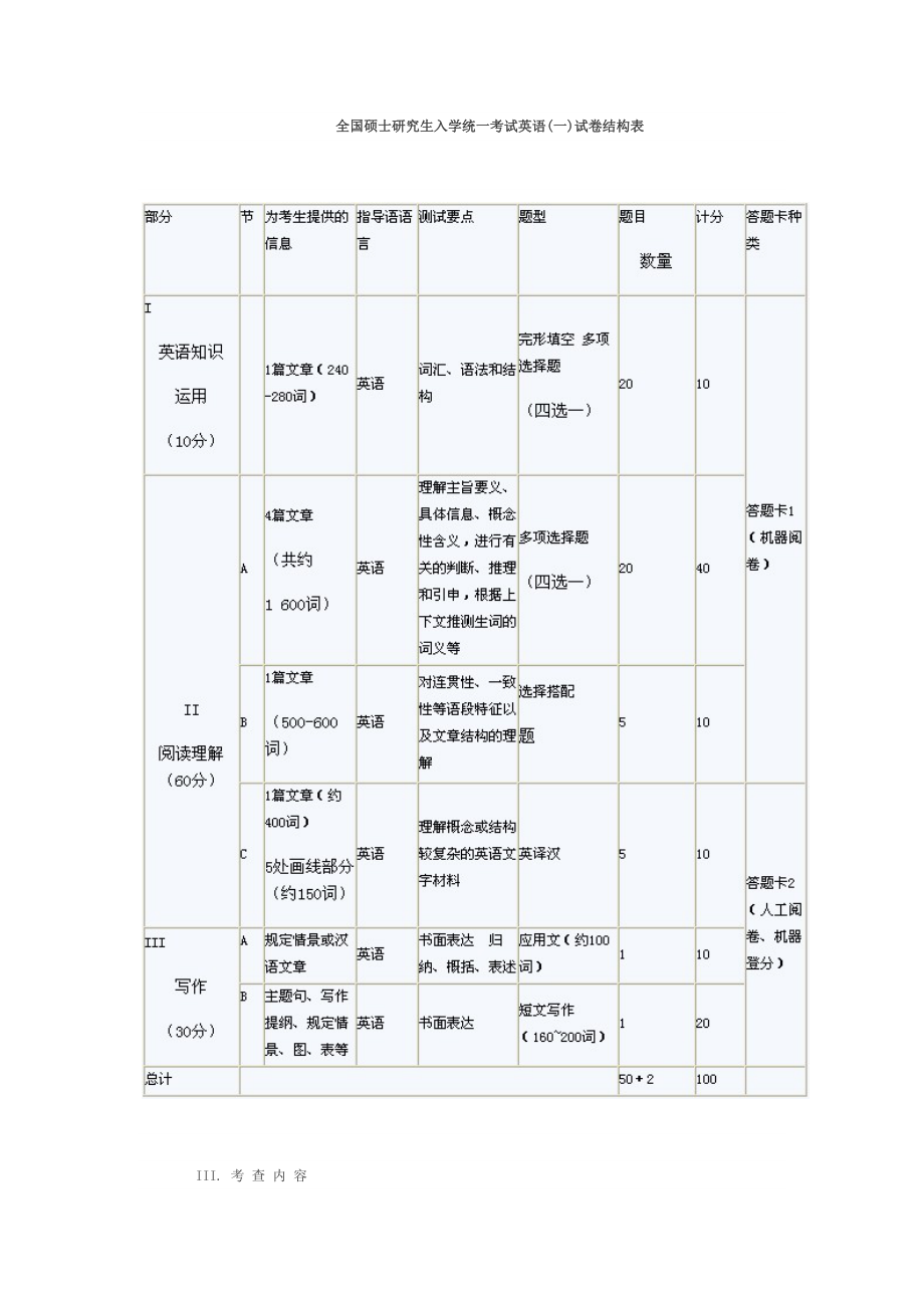 考研英语1考纲.doc