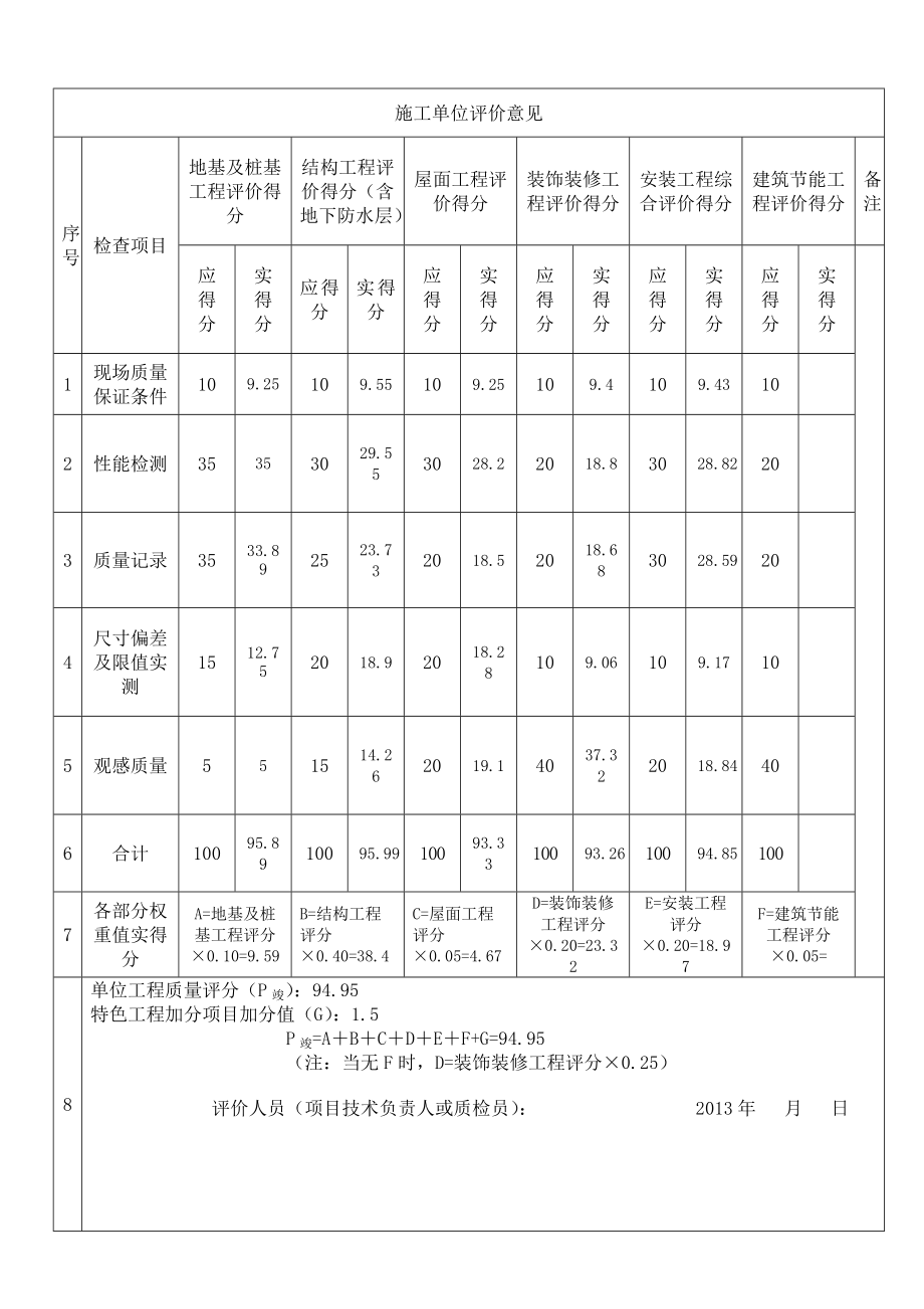 某(市优质工程)申报表(填写范例)Word文档.doc