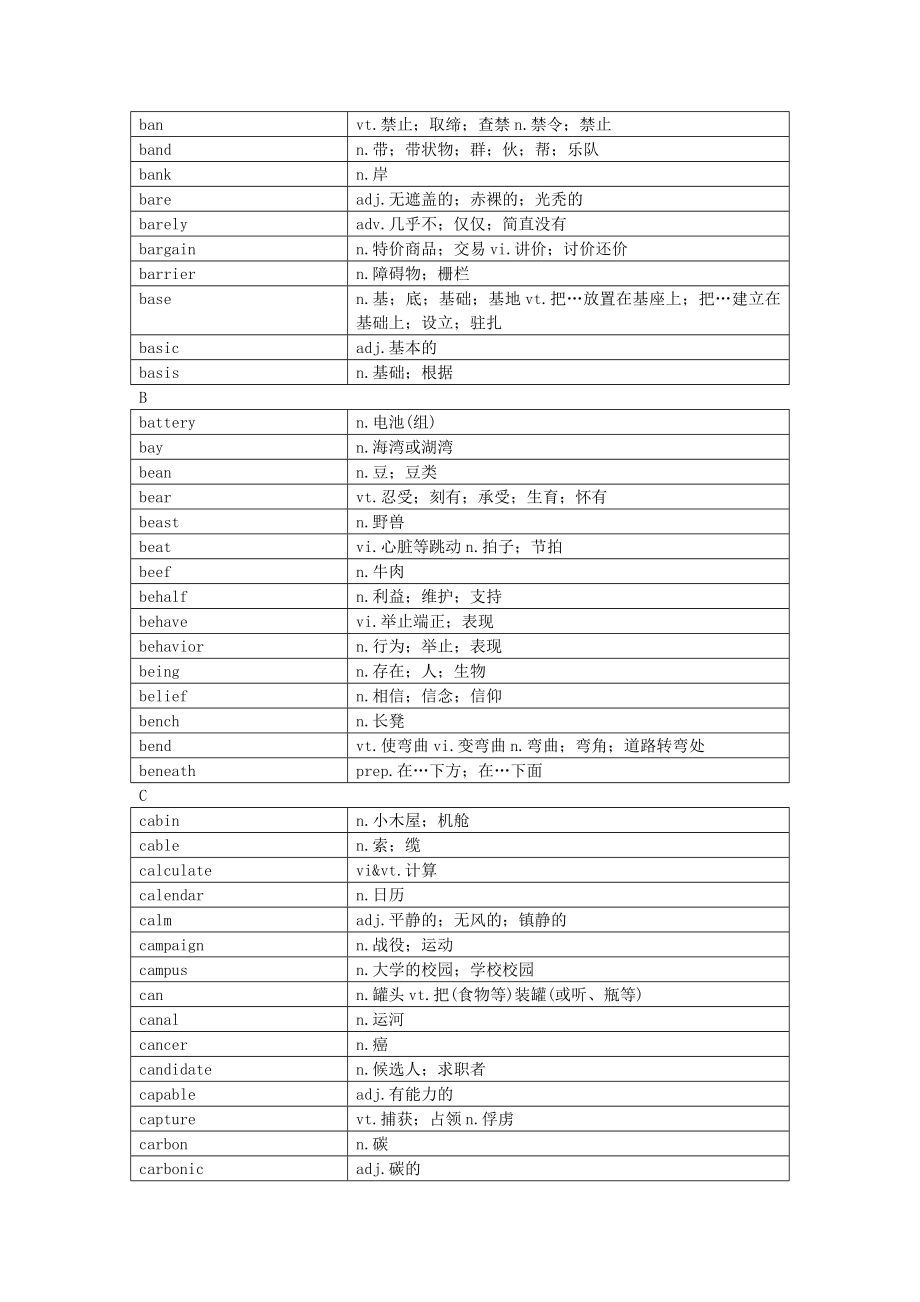 《上海高考考纲词汇》word版.doc