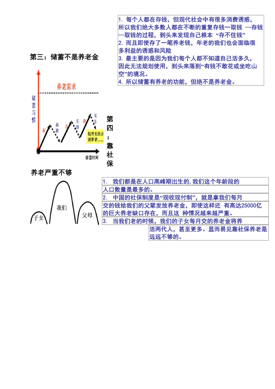 养老险销售训练话术.doc