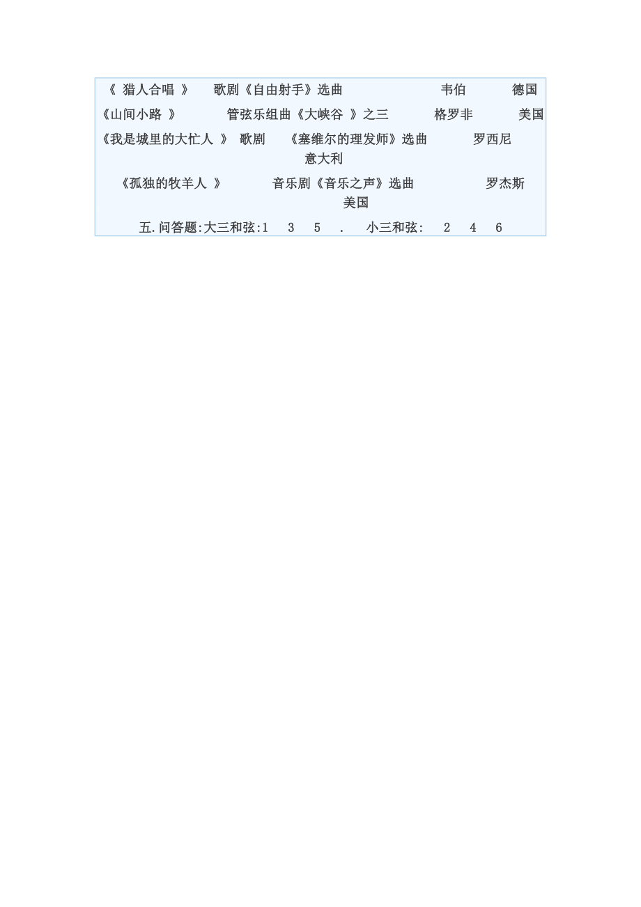 最新精品教师招聘考试中学音乐教师基本知识考试真题.doc