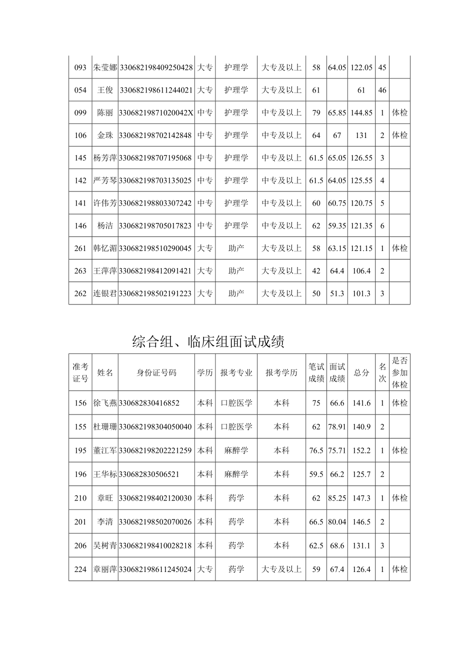 护理面试成绩.doc