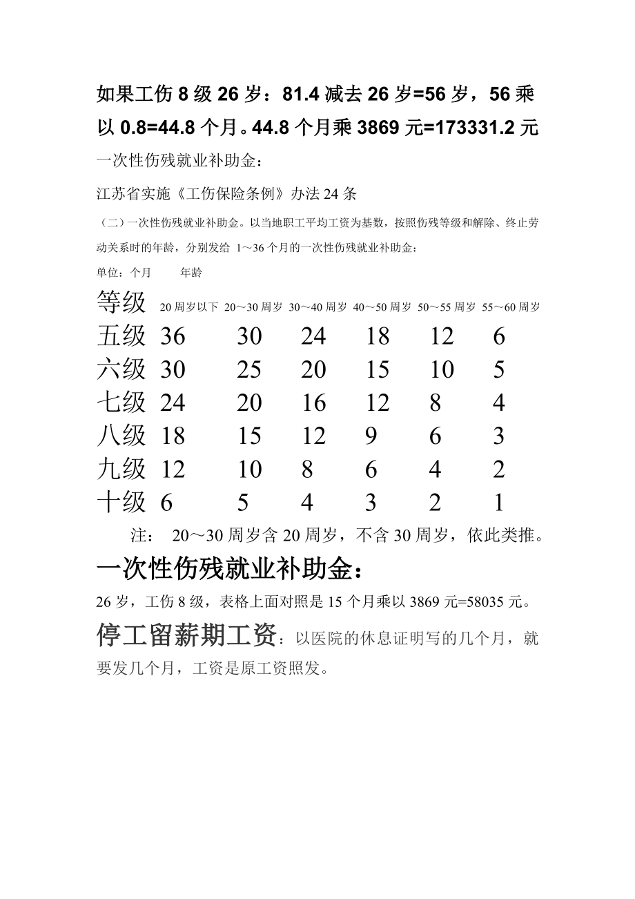 五至十级工伤赔偿=一至四+接案须知.doc