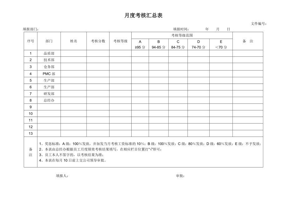 月度考核汇总表.doc