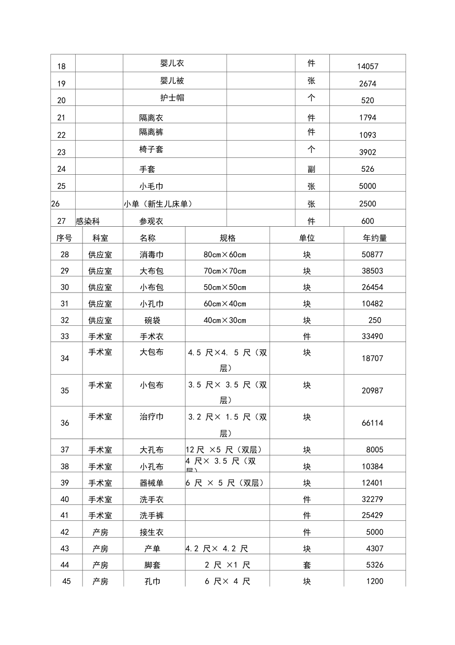 医疗被服、布料洗涤招标文件.doc