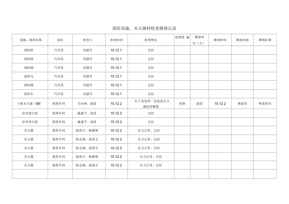 最新公司消防安全自评报告.doc