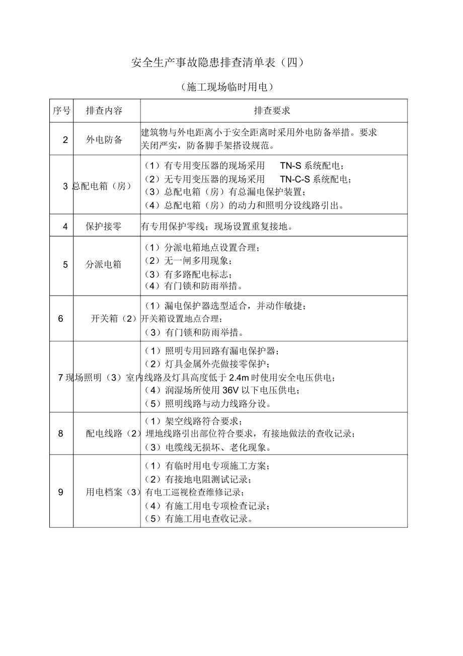 施工现场安全隐患排查清单表格.doc