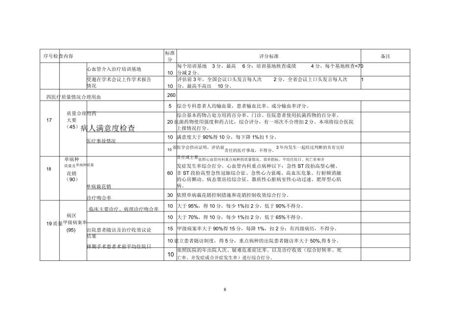 山东省临床重点专科心血管内科评分标准.doc