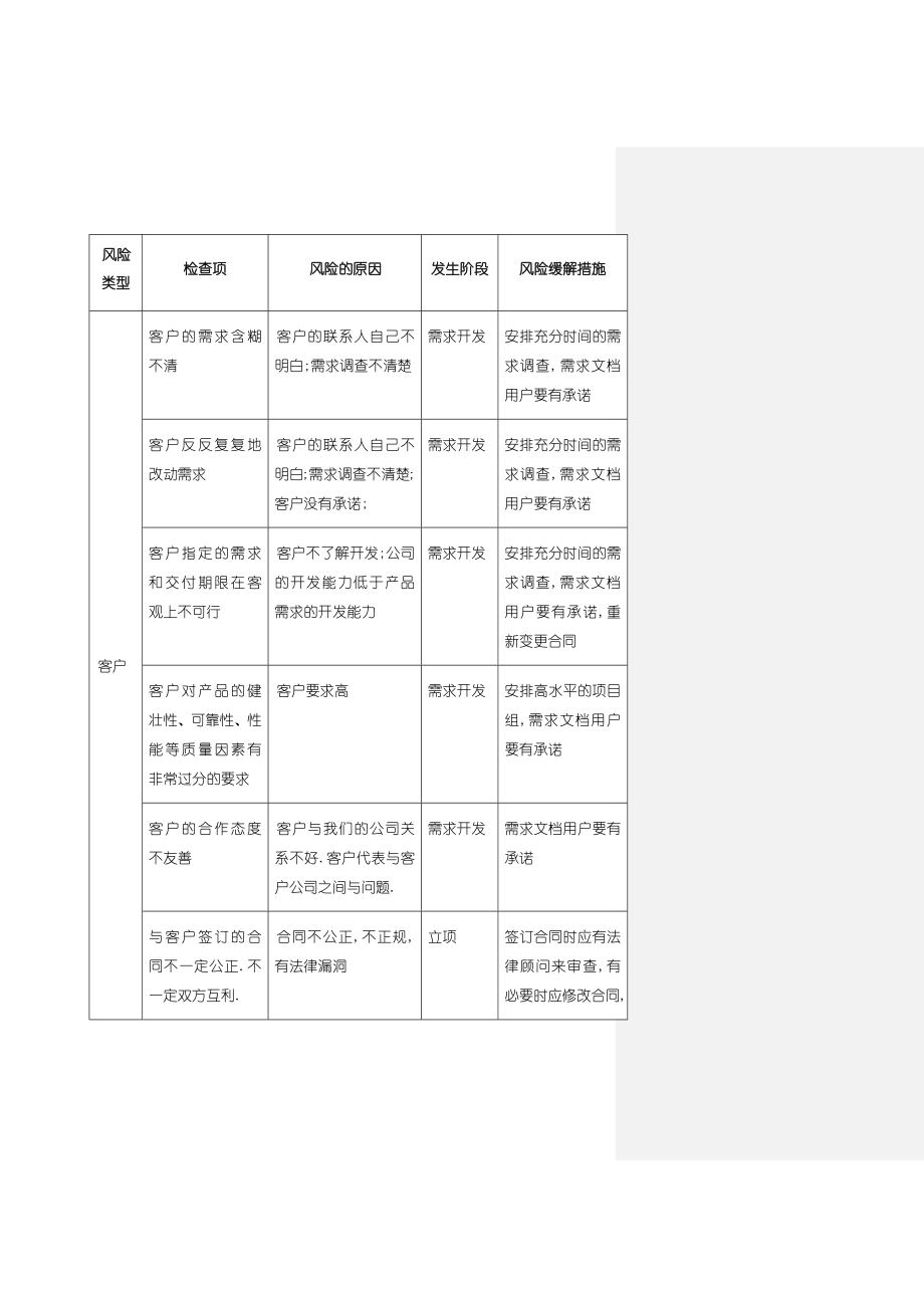 软件项目管理方案.doc