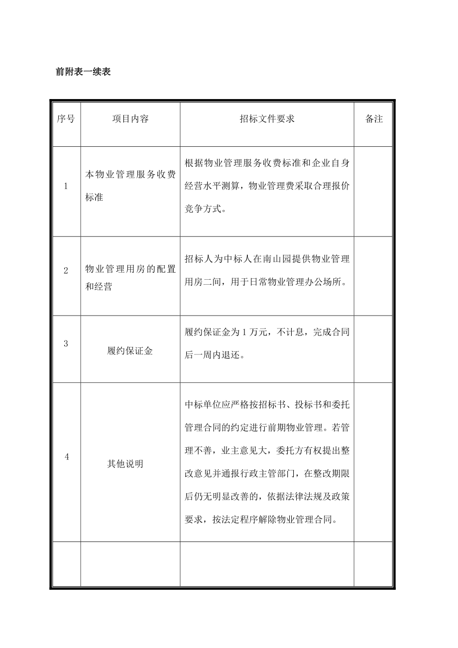 丽水工业区前期物业管理招标文件.doc