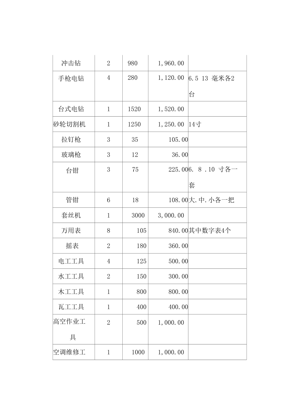 物业管理物资装备计划.doc