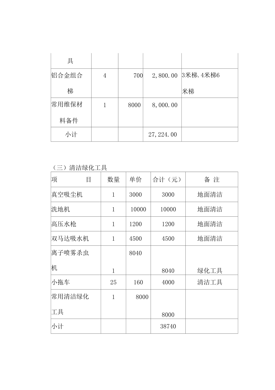 物业管理物资装备计划.doc