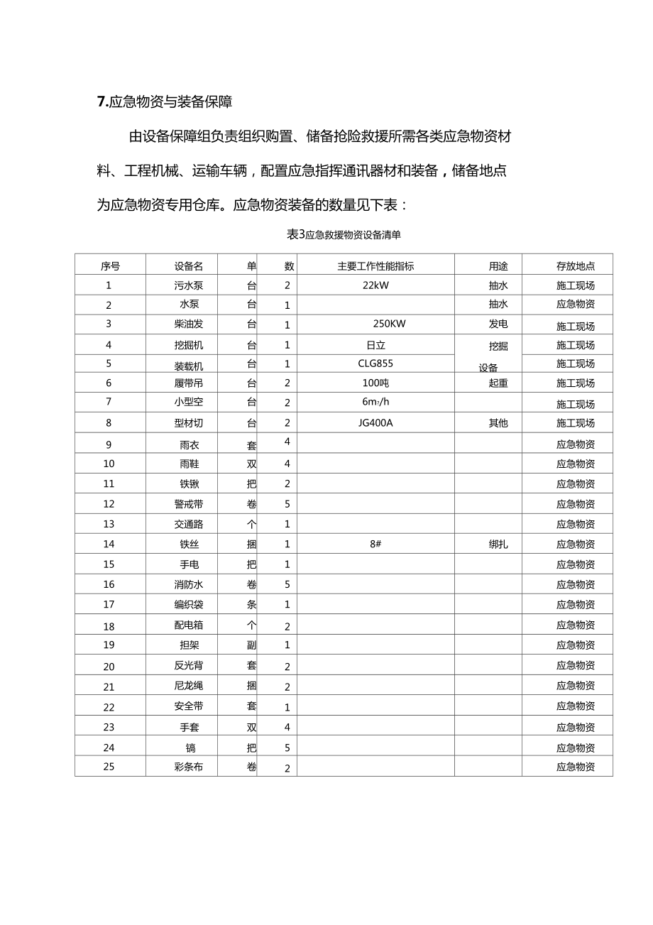 灾害性天气专项应急预案.doc